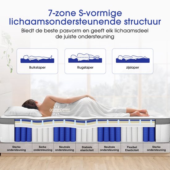 Dwarsdoorsnede van een 7-zone matras met een vrouw die op haar zij ligt. Toont ondersteuning voor verschillende posities.