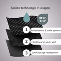 Gedetailleerde weergave van 3 lagen stof: antibacterieel & snelle opname, houdt geur en vocht vast, 100% lekvrije vochtbarrière.