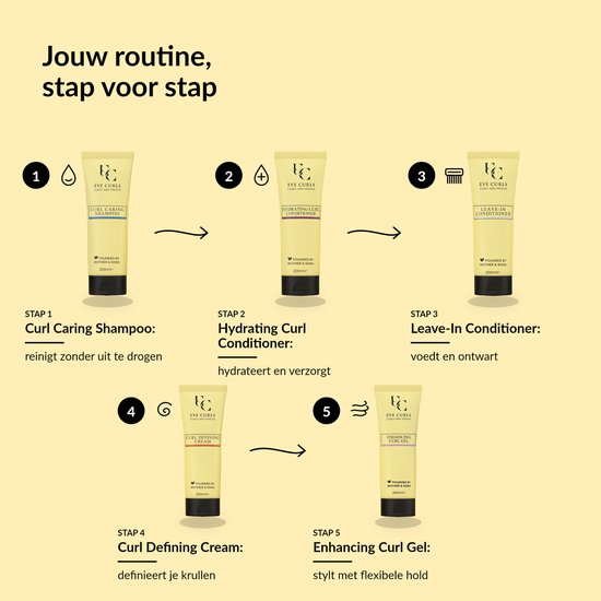 Een infographic die de 5 stappen van de Eve Curls routine toont: Curl Caring Shampoo, Hydrating Curl Conditioner, Leave-In Conditioner, Curl Defining Cream en Enhancing Curl Gel.