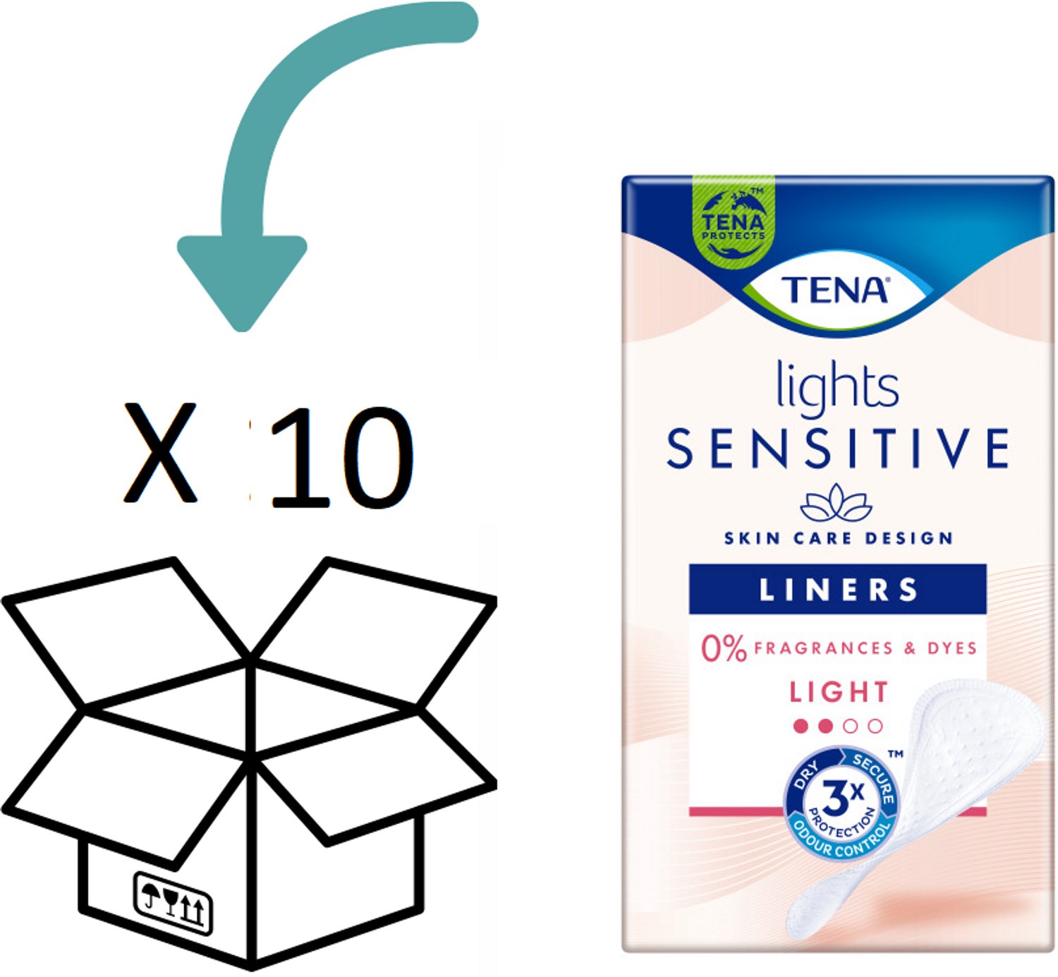 TENA Lights Sensitivae Light Liner - 10 pakken