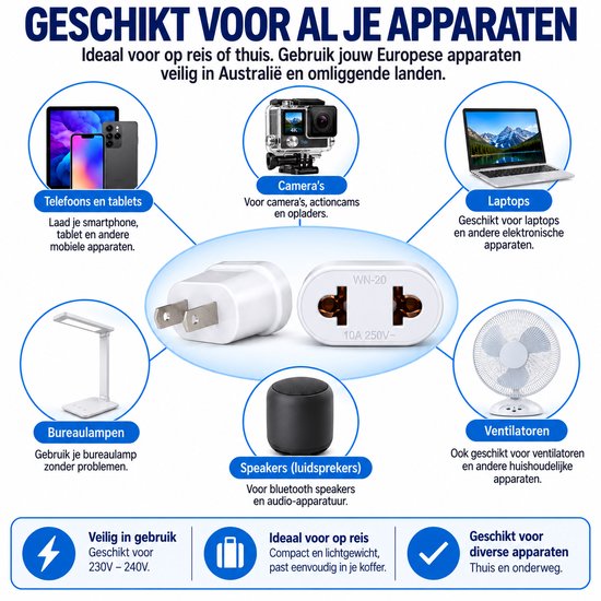 Compacte reisstekker met Europese stekker in het midden, omringd door telefoon, laptop, bureau lamp, ventilatoren en speakers. "GESCHIKT VOOR AL JE APPARATEN"