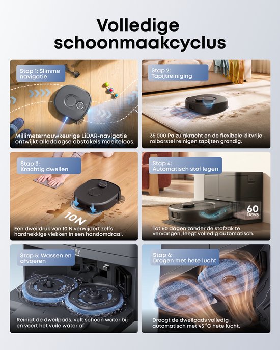 Zesstappen-schoonmaakproces van de eufy robotstofzuiger, van navigatie tot automatisch wassen, drogen en legen.