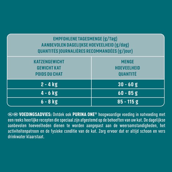 Voedingstabel voor Purina One met aanbevolen dagelijkse hoeveelheden gebaseerd op het gewicht van de kat.