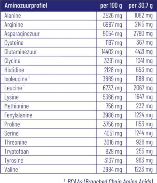 Vitakruid Vegan Protein EverPro & Fava IJskoffie - 921 gr van Merkloos — afbeelding 3