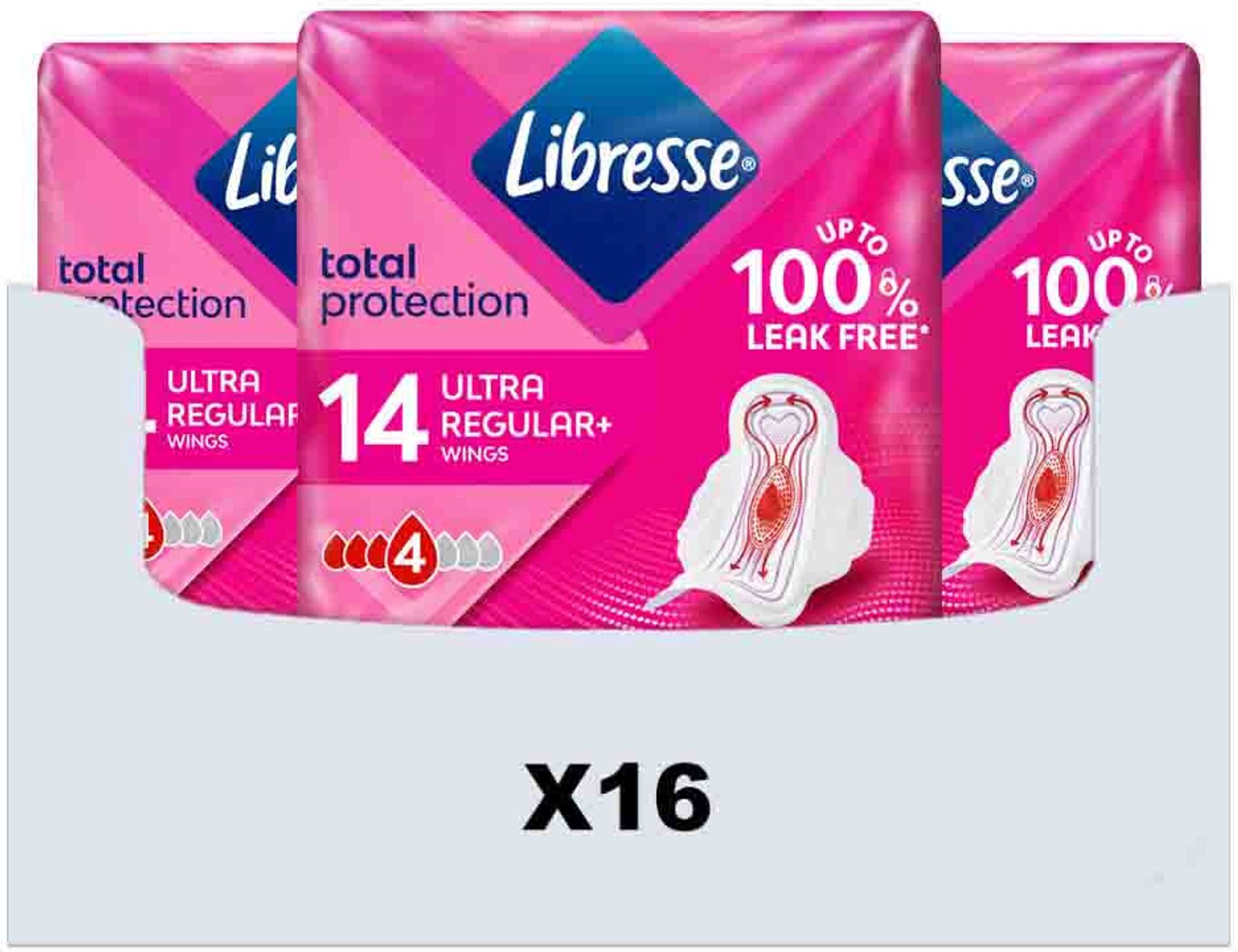 Bol.com Libresse - Ultra+ Regular Maandverband met Vleugels - 16 x 14 stuks - Voordeelverpakking aanbieding