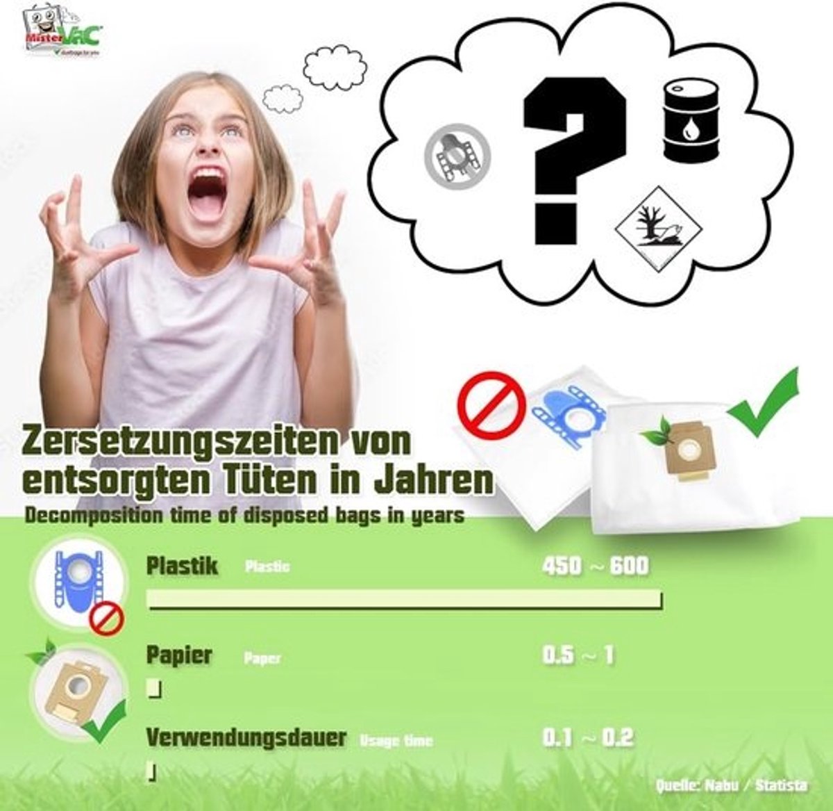 Stofzuigerzakken - Zuigzakken Vlies - Stofzuigen Huis - 5-laags Speciaal Vlies - 10 stuks - Wit