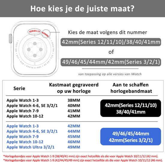 Schema voor het kiezen van de juiste maat horlogeband voor verschillende Apple Watch Series (38mm, 40mm, 41mm, 42mm, 44mm, 45mm, 46mm, 49mm).