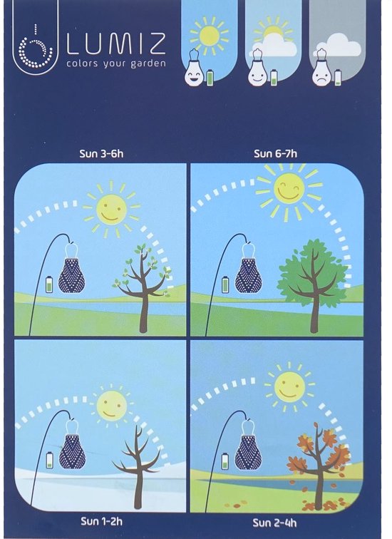 Illustratie van de Lumiz lampion die oplaadt in de zon.