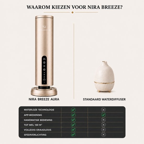 Vergelijking tussen de Nira Breeze Aura en een standaard waterdiffuser, met functies zoals waterloze technologie en app-bediening.