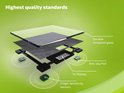 Explosietekening van een weegschaal met laagjes: gehard glas, sensor, XL display, en anti-slip pads.