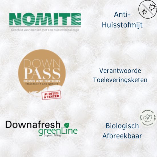Overzicht van kwaliteitslabels zoals NOMITE, DOWNPASS en Downafresh voor anti-huisstofmijt en verantwoorde productie.