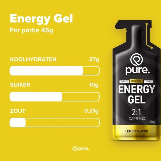 Informatiegrafiek van Pure energy gel citroen: 27g koolhydraten, 10g suiker en 0,21g zout per portie van 45g.