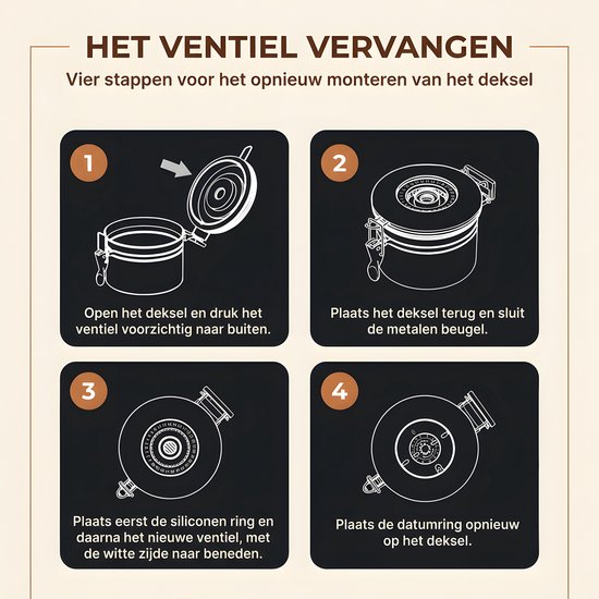 Infografiek in vier stappen over het vervangen van het ventiel en de siliconen ring in het deksel van de koffiebus.
