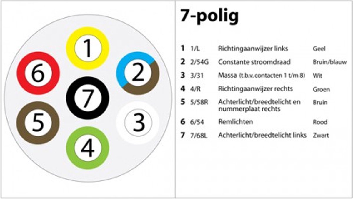 Tirol remorque 7 broches prise 7 pôles câblage connecteur 12V