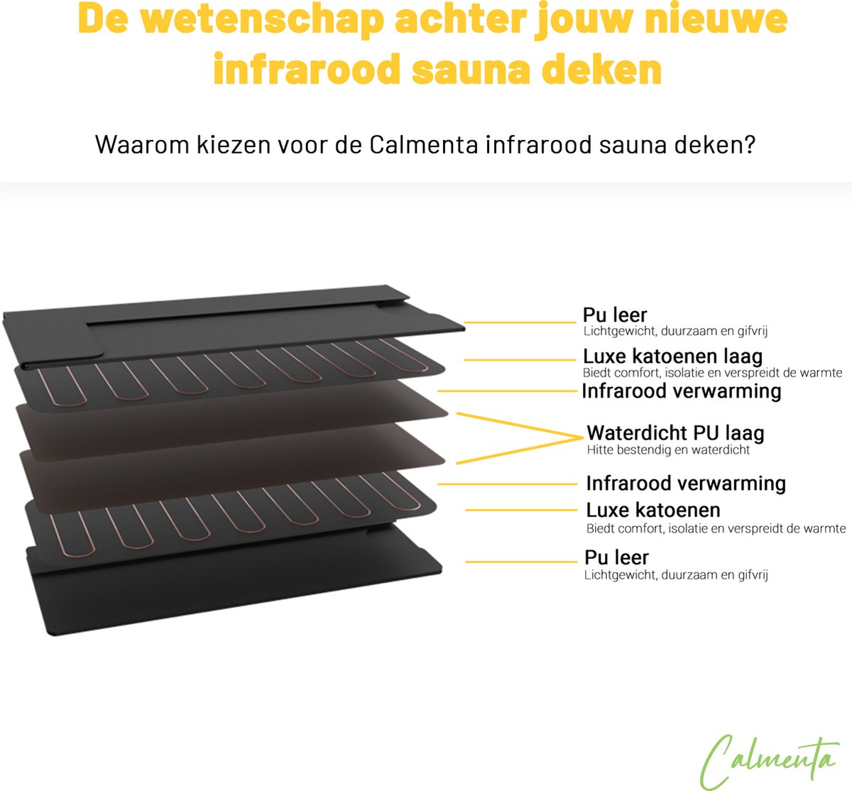Afbeelding 2 van CALMENTA® Infrarood Deken - Saunadeken - Tegen Pijnverlichting - 35℃~75℃ - Fibromyalgie - Warmtedeken - Infrarooddeken Elektrisch - Infraroodtherapie - Reumadeken