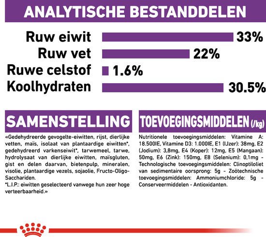 Royal Canin Sensible 33 - 400 g - Kattenvoer