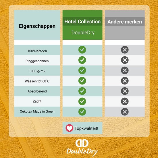 DoubleDry Hotel Badmat 50 x 80 cm – 100% Katoen – Zacht en Absorberend – Oker Geel