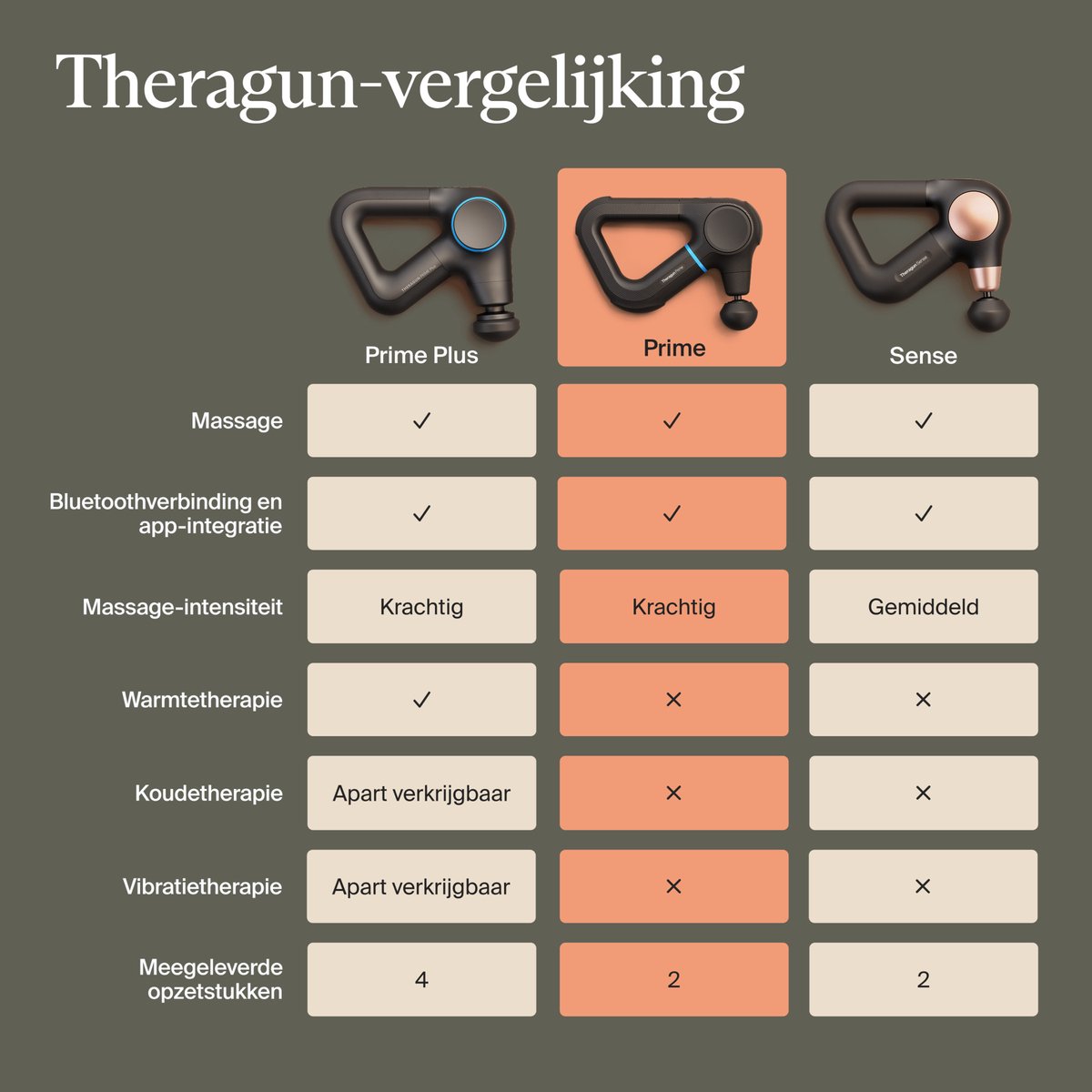 Therabody Theragun Prime Massage Gun voor Sneller Herstel - afbeelding 3