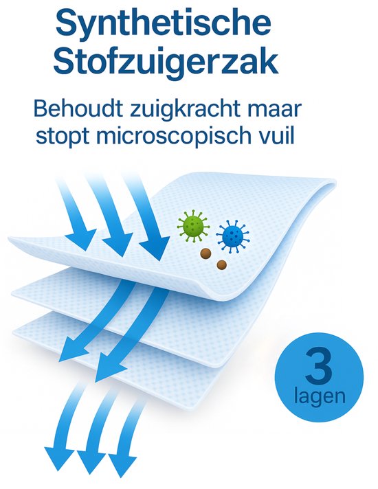 10x Stofzuigerzakken geschikt voor Nilfisk Select, Elite & Power series P10 - P40 stofzuig zakken stofzakken