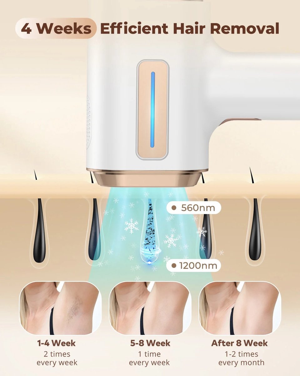 Laser Ontharingsapparaat - IPL Ontharingsapparaat - Laser Ontharing - 999900 Flitsen - Snelle Flitsen - 9 Standen - Wit thumbnail 3