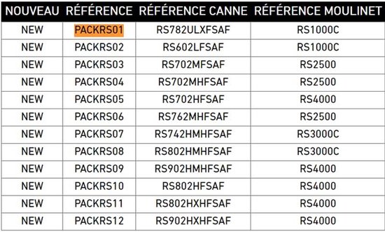 Daiwa Rs902hxhfsaf+rs4000 Draaiende Combo Goud 2.72 m / 14-56 g — afbeelding 2