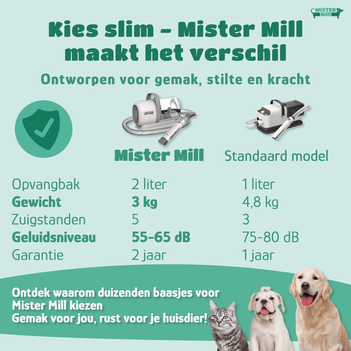 Mister Mill Hondentondeuse Met Stofzuiger - 19 Delige Set - 6 in 1 Verzorgingsset - Dierentondeuse - Hondentondeuse Dikke Vacht - Hondentrimmer - Vachtafzuiger - Elektrische Nagelvijl - Tondeuse Hond / Kat - Hondenborstel - Honden Trimset thumbnail 5