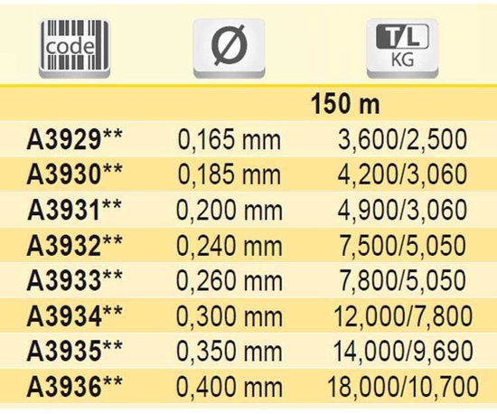 Tubertini Spinner Monofilament 150 M Groen 0.280 mm van Tubertini — afbeelding 4