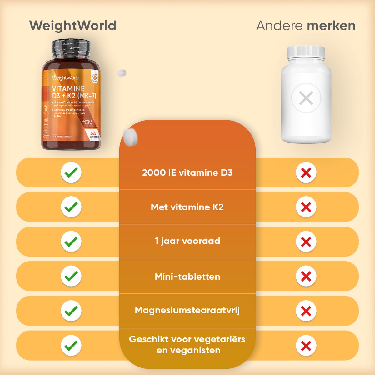 Vitamine D3 + K2 (MK-7) tabletten - 2000 IE + 200mcg - 365 tabletten voor 1 jaar voorraad - Vitamine D supplement van WeightWorld — afbeelding 5