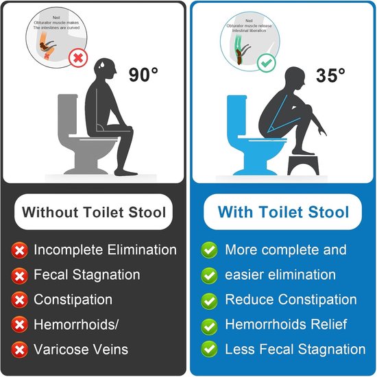 Adult Toilet Stool - Toiletverhoger - Voor Volwassenen en Kinderen - Draagbare en Antislip Toiletverhoger — afbeelding 2