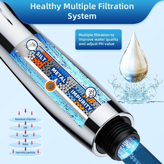 Close-up van douchekopfilter met lagen van zand, metaal en onzuiverheden, water druppelt in een druppelvorm, met tekst die het filtratiesysteem beschrijft.