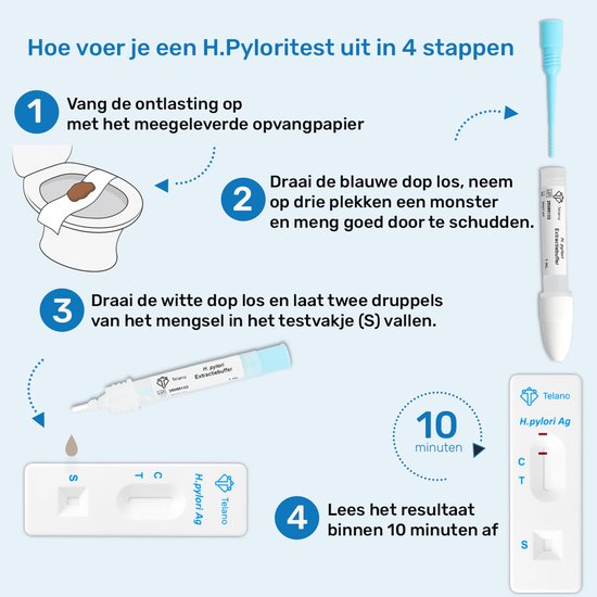 Stappenplan voor H. pylori thuistest: monstername, mengen, druppelen en resultaat aflezen binnen 10 minuten.