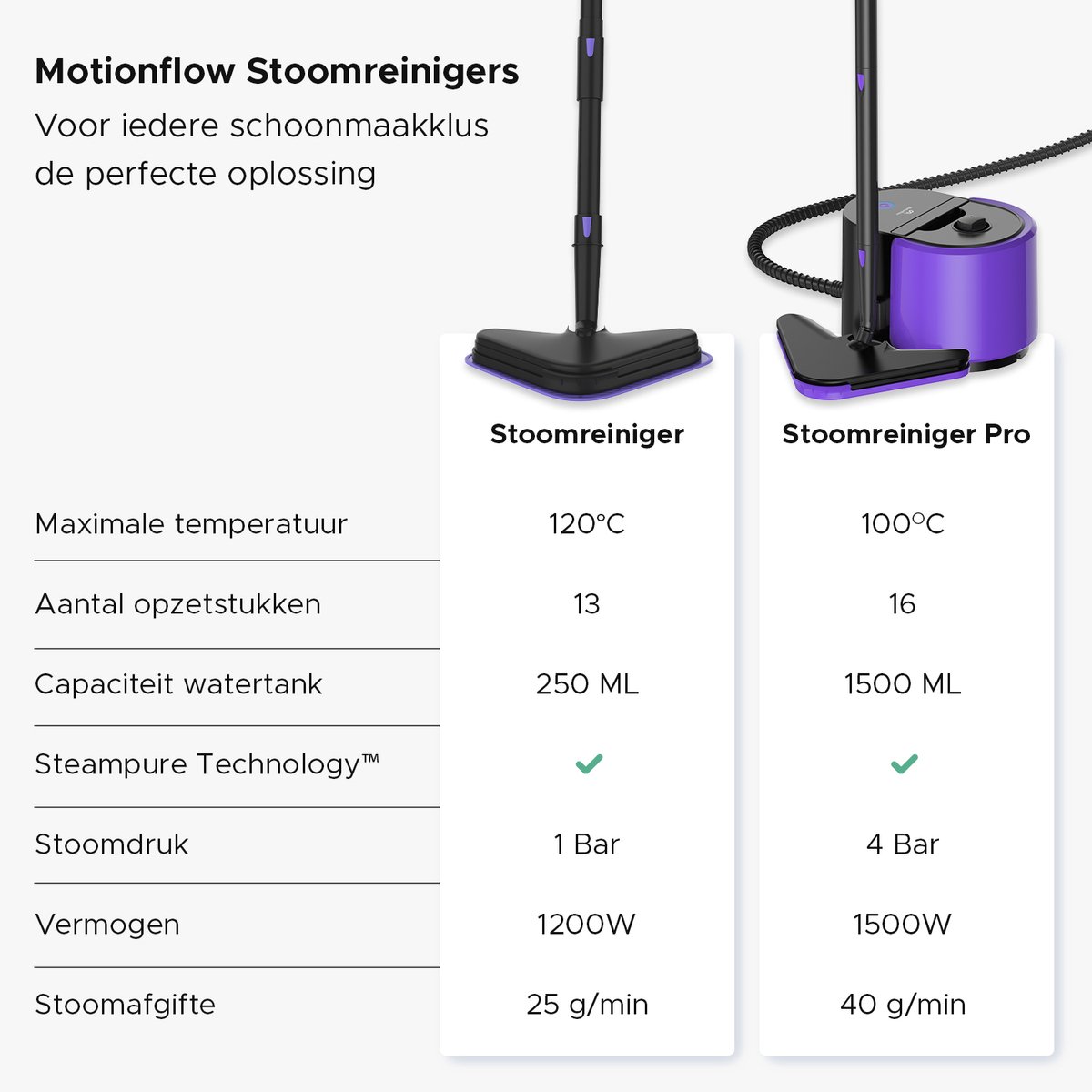 Motionflow Stoomreiniger PRO 4 bar – 16-delig, 1500W thumbnail 6