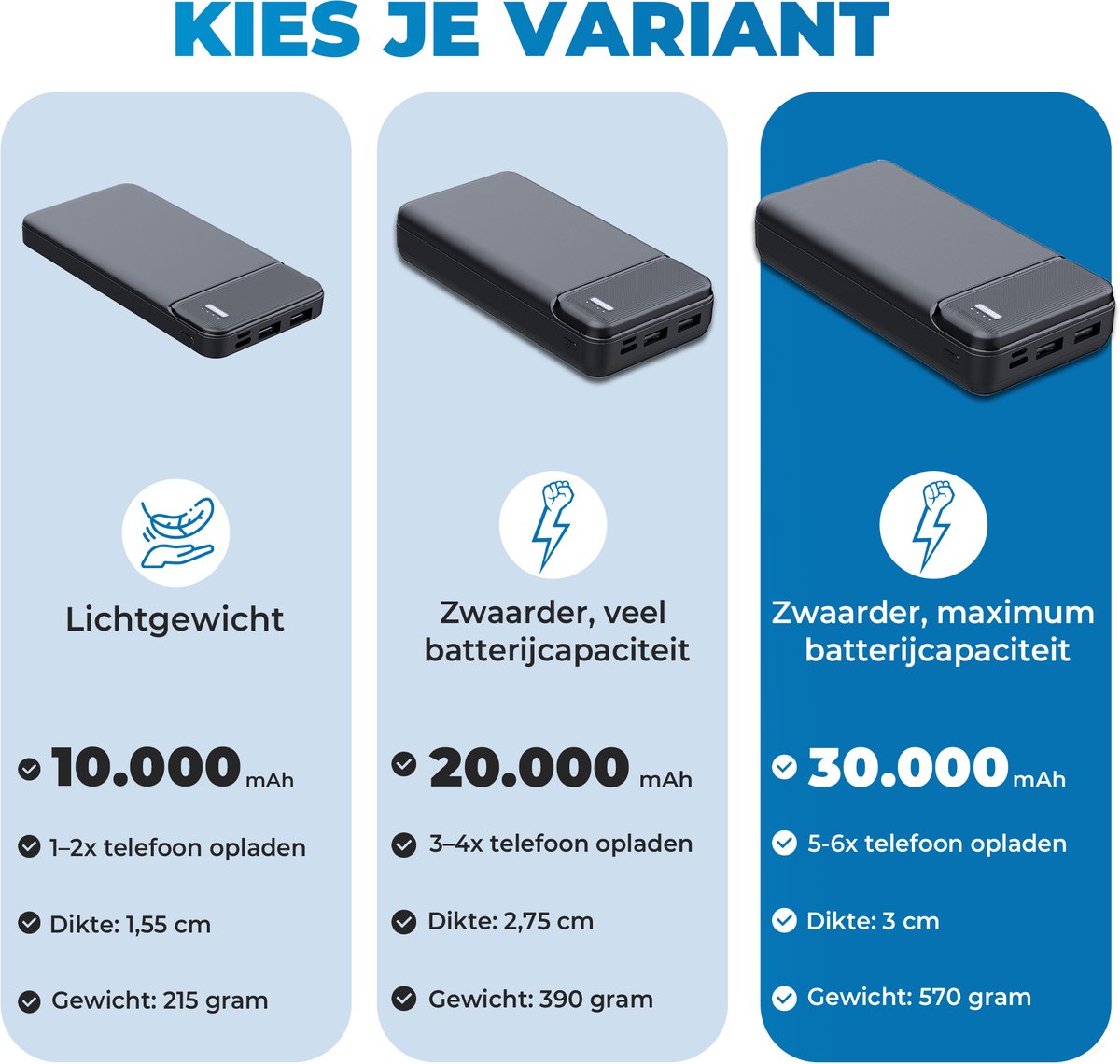 Powerbank 30000 mAh - 22.5W Snellader - 1x USB C input en - afbeelding 2