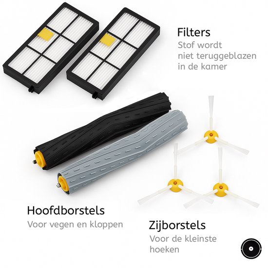 Rechthoekige zwarte filters met witte plooien, twee rubberen rollenborstels (grijs en zwart) en drie witte zijborstels met gele middens.