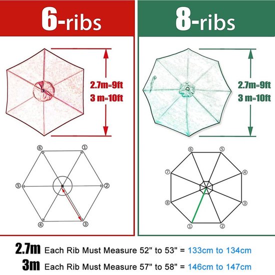 Illustratie vergelijkt 6-ribs en 8-ribs parasolmaten, inclusief afmetingen en riblengtes.