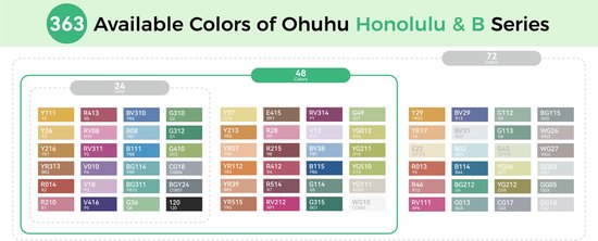 Overzicht van 363 Ohuhu Honolulu B en B Series alcohol markers, verdeeld in sets van 24, 48 en 72 kleuren. Met kleur- en nummeraanduidingen.