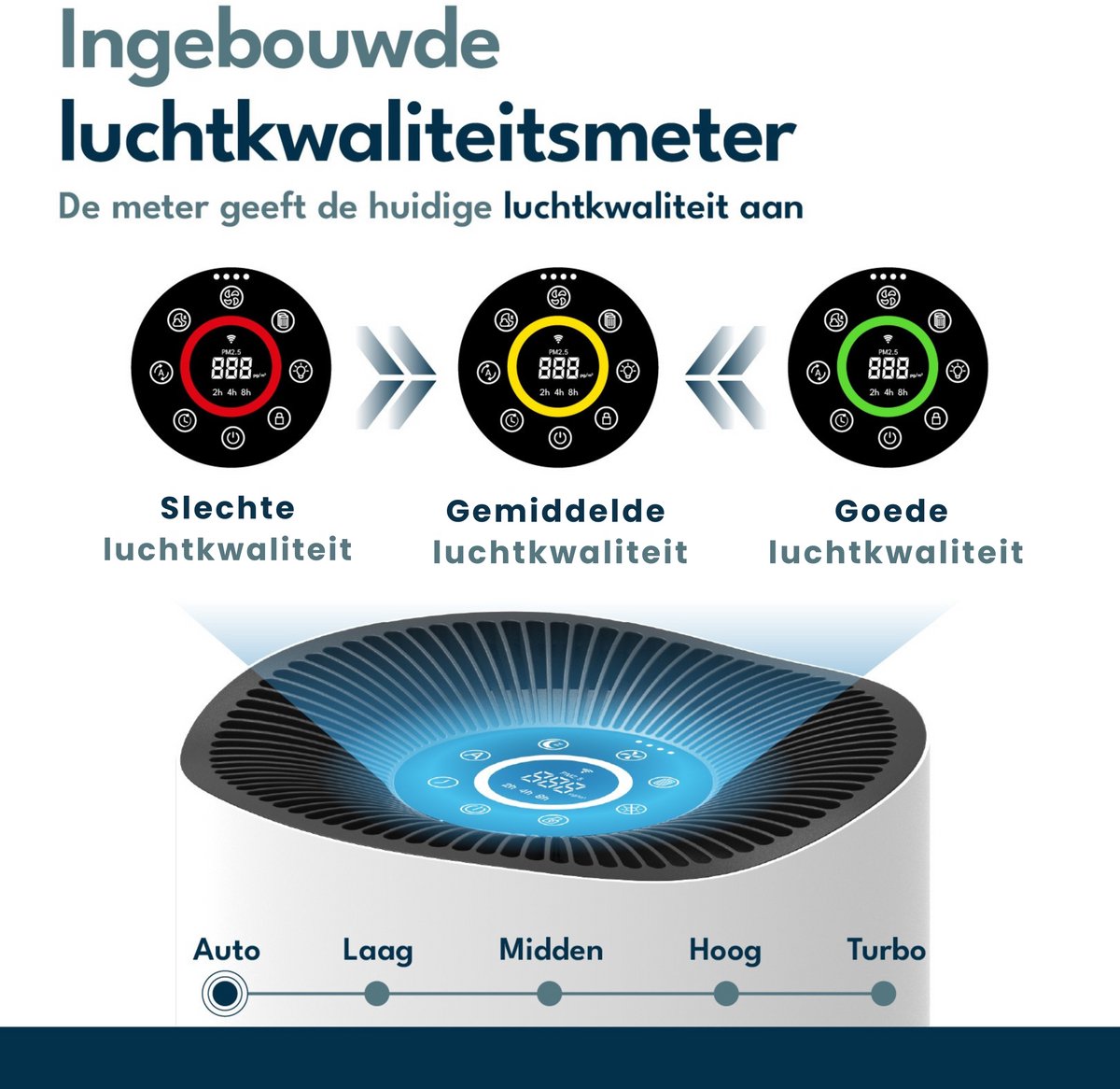 Vibrix PureFlow70 Luchtreiniger / Air Purifier – HEPA H13 + koolstoffilter – 468 m³/u – Voor kamers tot ca. 70 m² – Ionisator – App-bediening – Zeer stil met slaapstand – Luchtkwaliteitindicator — afbeelding 6