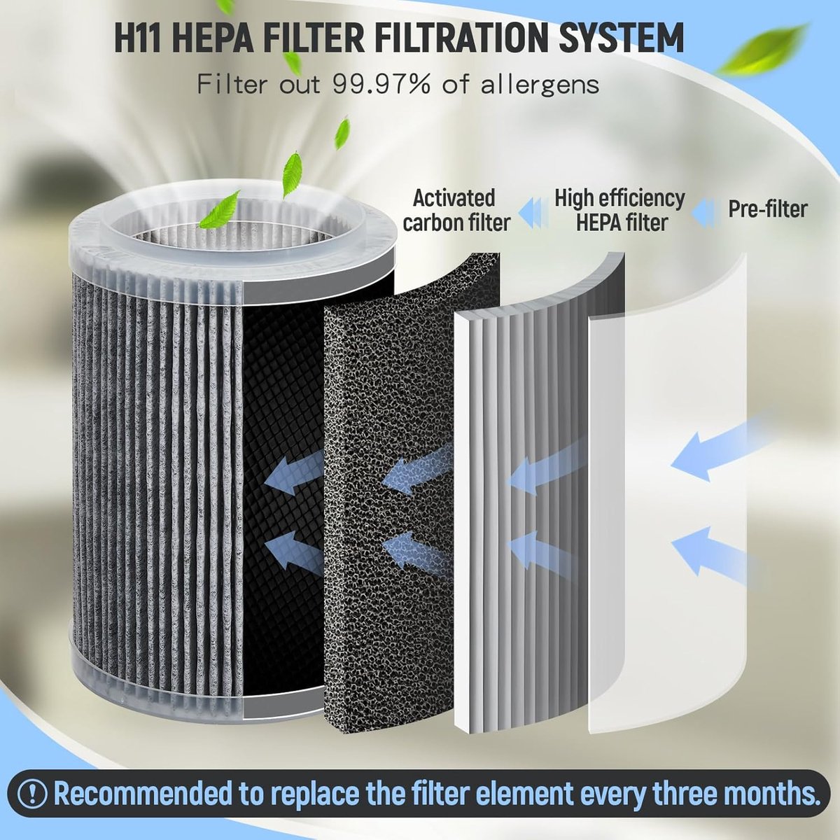 PolkaHome® HEPA Luchtreiniger, Luchtfilter met Ionizer & Drievoudige Filter – Compacte USB Air Purifier, Luchtbevochtiger & Geurverwijderaar voor Thuis, Slaapkamer & Kantoor. Air Cleaner — afbeelding 4