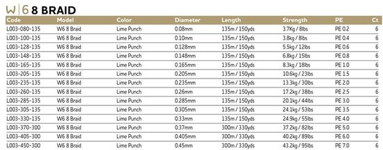 Westin W6 8-Braid Lime Punch (135m) - Maat : 0.205mm - 10.6 kilo van Westin — afbeelding 2