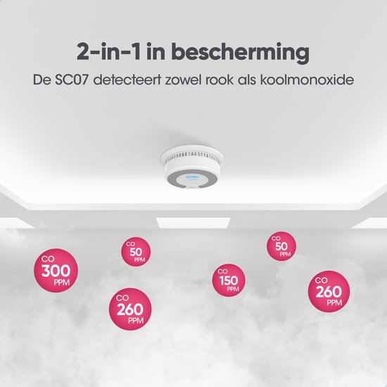 Witte rook- en koolmonoxidemelder aan het plafond, met rondom rode bubbels met CO-waarden: 300, 50, 260, 150 en 260 ppm.