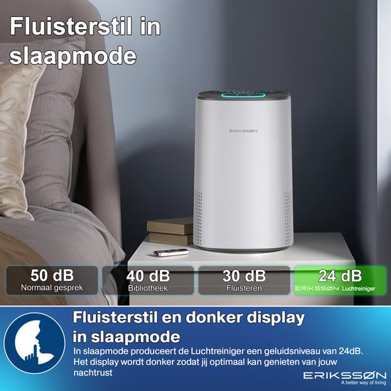 Erikssøn Luchtreiniger Elite - HEPA-14 Filter - Wit - 240 m3/u - Vermindert Stof En Pollen - Met Hepa Filter - Met Ionisator - Air Purifier - Clean Air