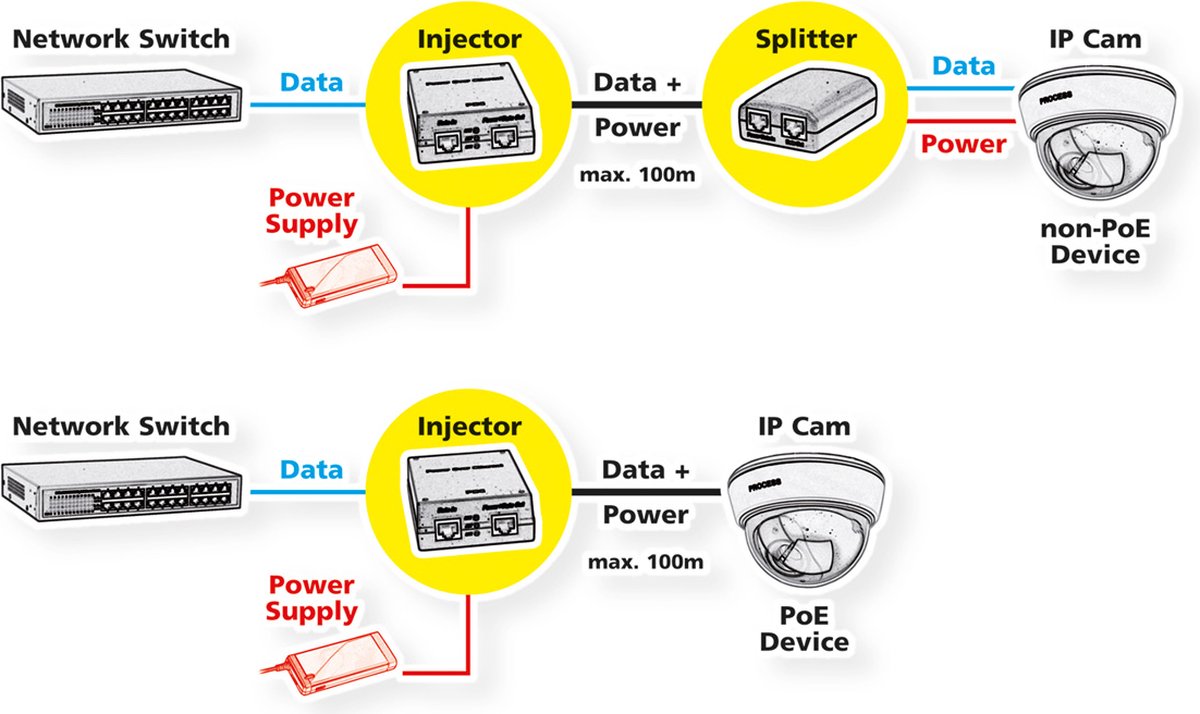 ROLINE High Power PoE Splitter, 30W