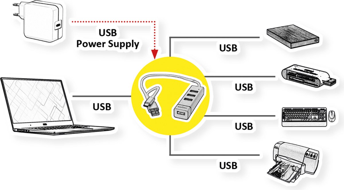 ROLINE USB 2.0 notebook hub, 4 poorten, type A+C aansluitkabel
