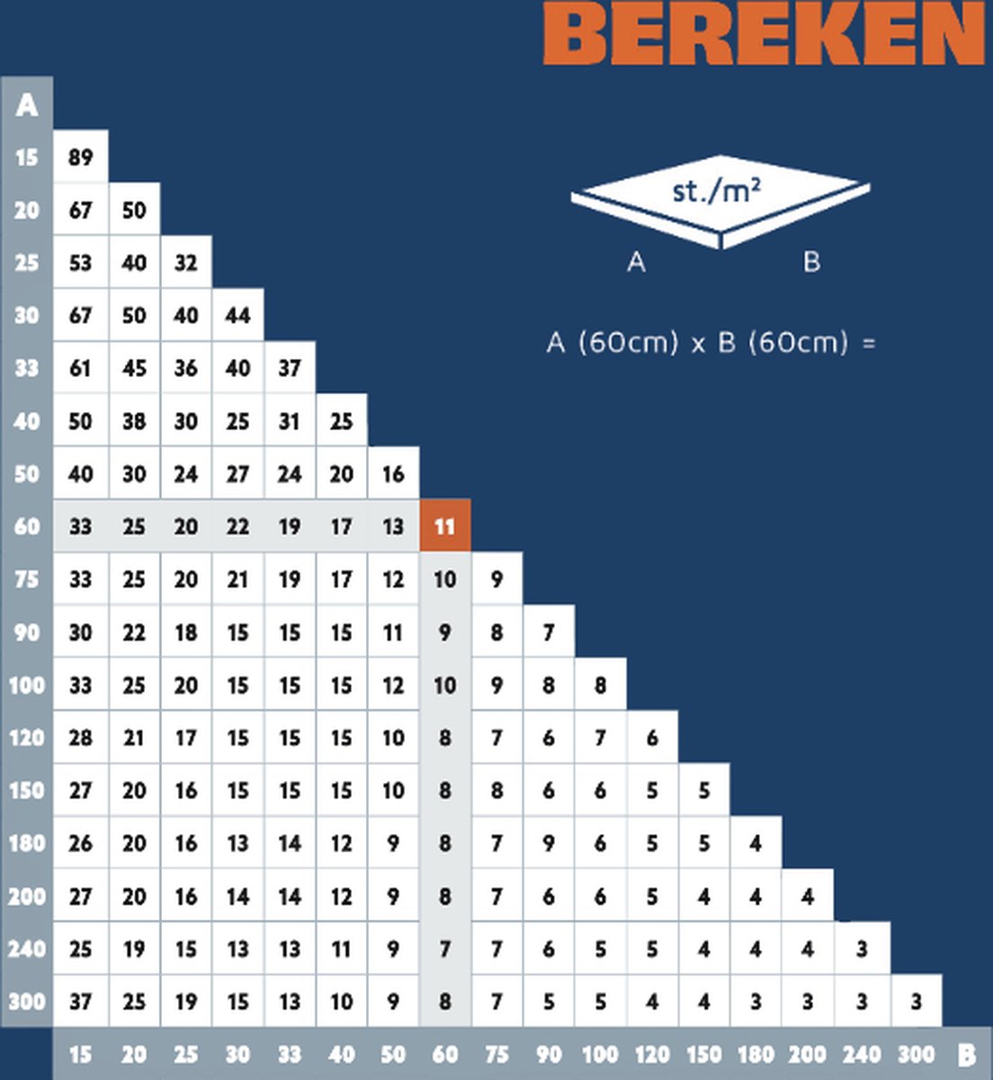 Tiling Buddy - Cuñas de nivelación - Levelit