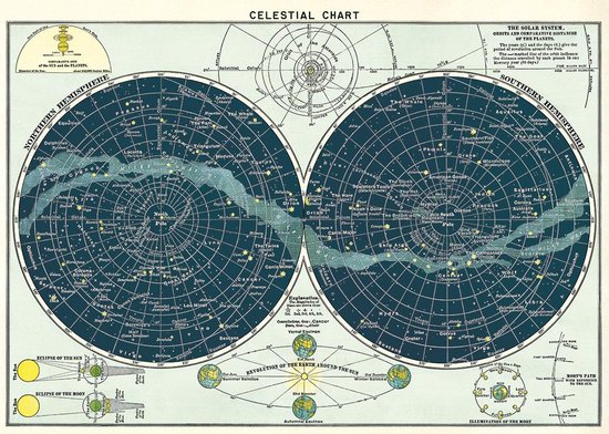 Poster Celestial Chart - Cavallini & Co - Vintage Schoolplaat