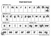 Read Write Inc.: A1 Speed Sounds Poster Pack of 10