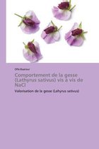 Comportement de la Gesse (Lathyrus Sativus) VIS VIS de Nacl