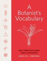 Botanist's Vocabulary