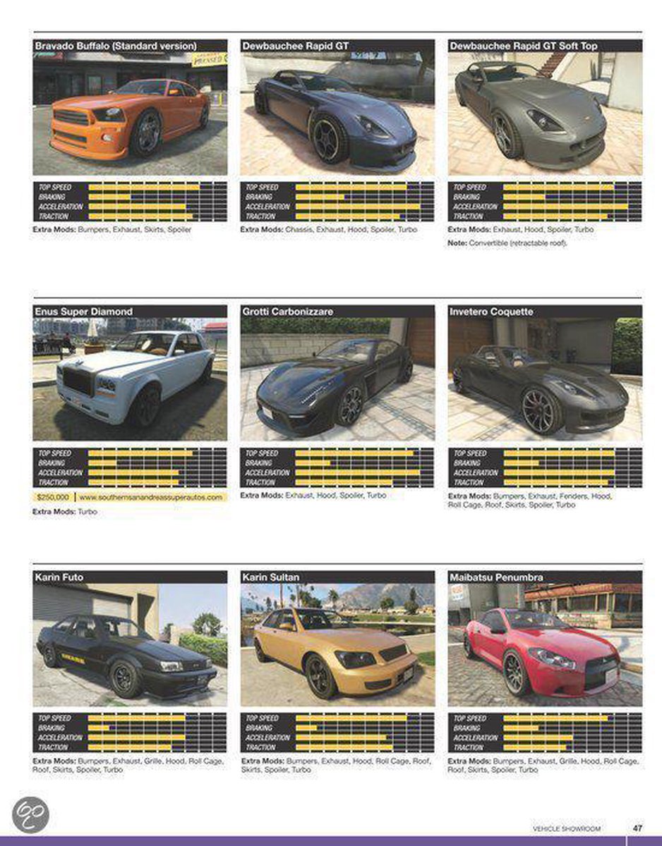 Grand Theft Auto V Limited Edition Strategy Game Guide, Tim