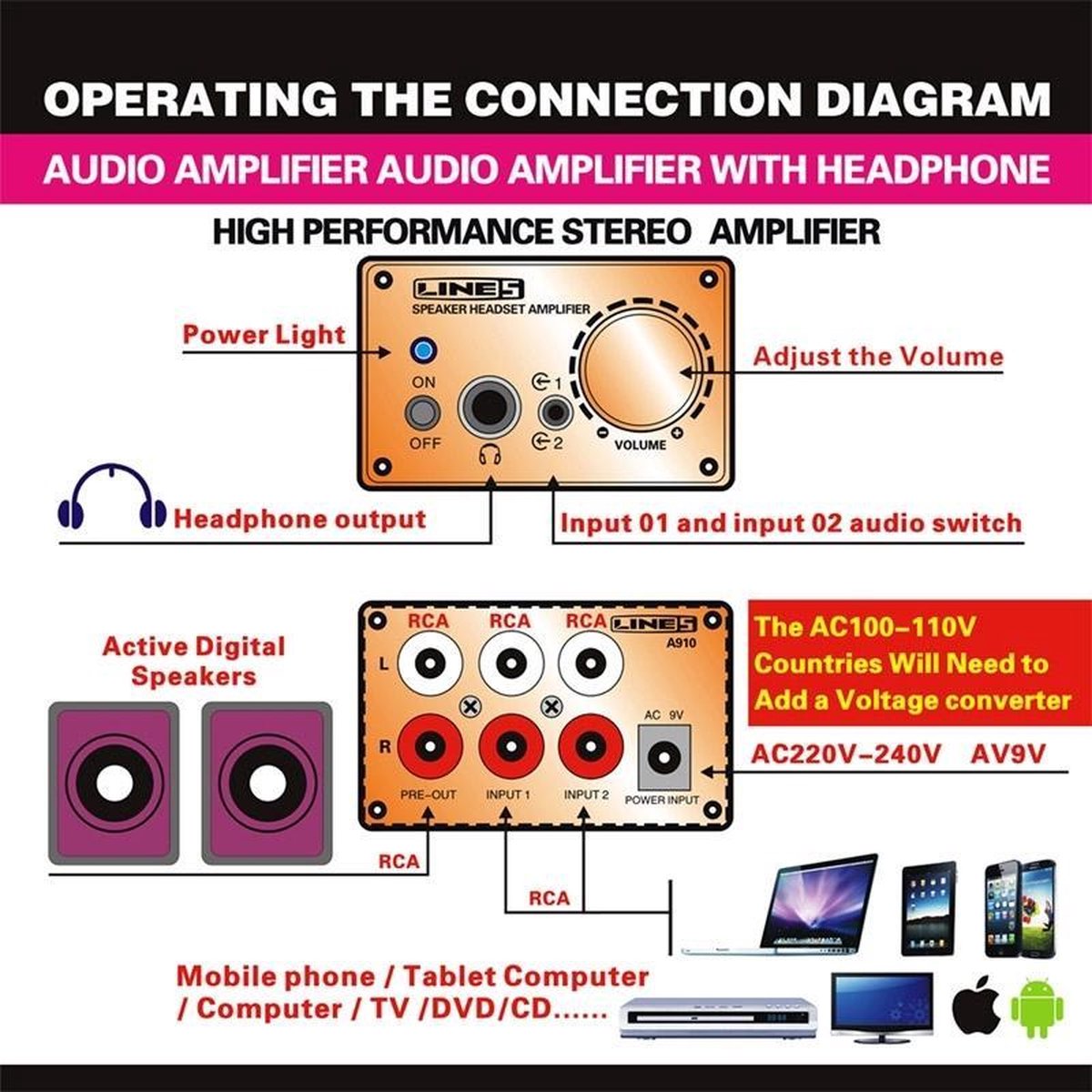 A910 Mini Audio versterker / Computer versterker / Stereo hoofdtelefoon  koptelefoon... | bol.com
